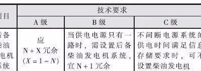 建筑電氣設(shè)計10kV發(fā)電機(jī)組供電系統(tǒng)的解析