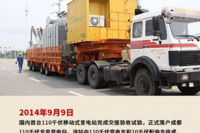 2014年9月9日 國內(nèi)首臺110千伏移動式變電站完成交接驗收試驗