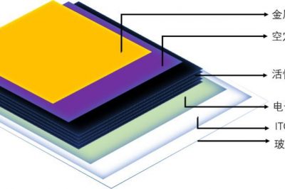 用了這么多太陽(yáng)能電池 光變電的原理你不一定知道