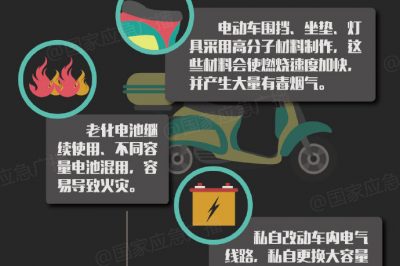 電動(dòng)車(chē)為什么會(huì)起火？