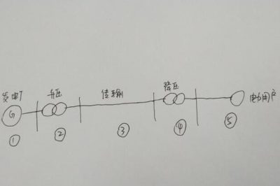 為什么110V的電壓比220V要費銅