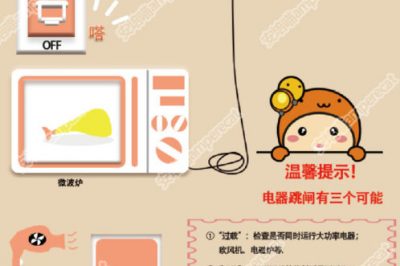 使用微波爐頻繁跳閘是怎么回事？